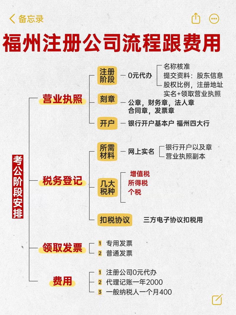 轻松办理营业执照,让创业之路更加顺畅