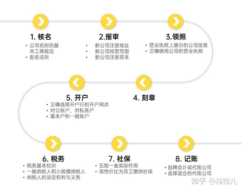公司注册的选择——东莞篇：一站式服务平台的便捷与优势