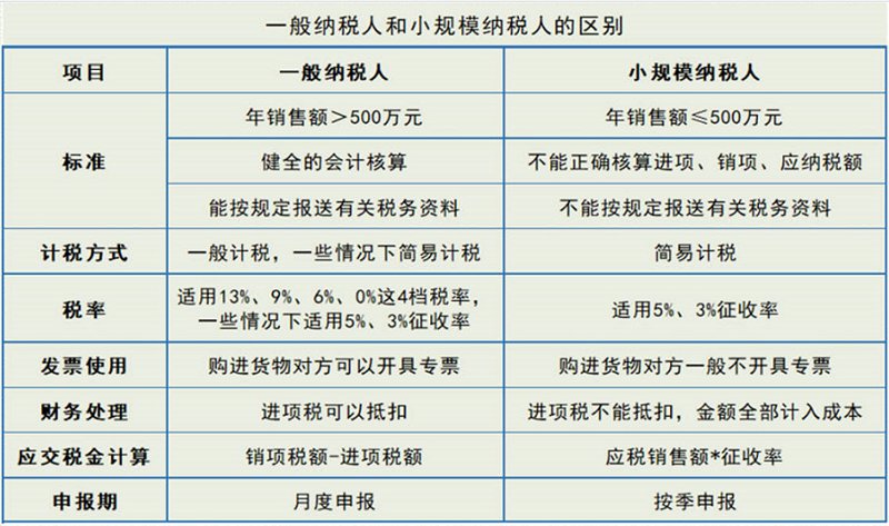 东莞代理记账:企业财务的智囊助手